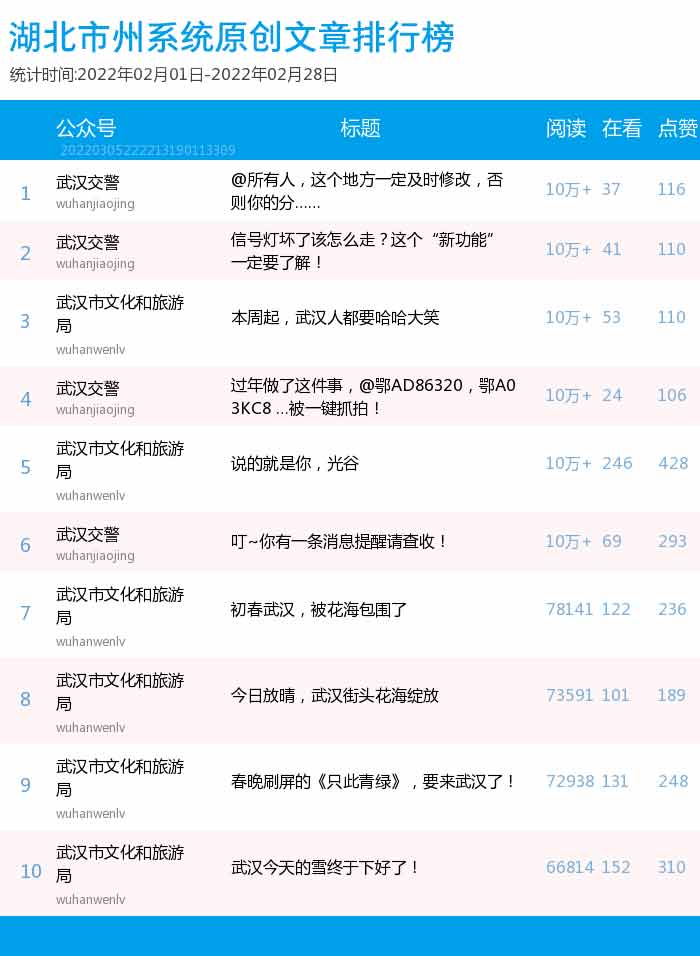 原創(chuàng)前十名.jpg