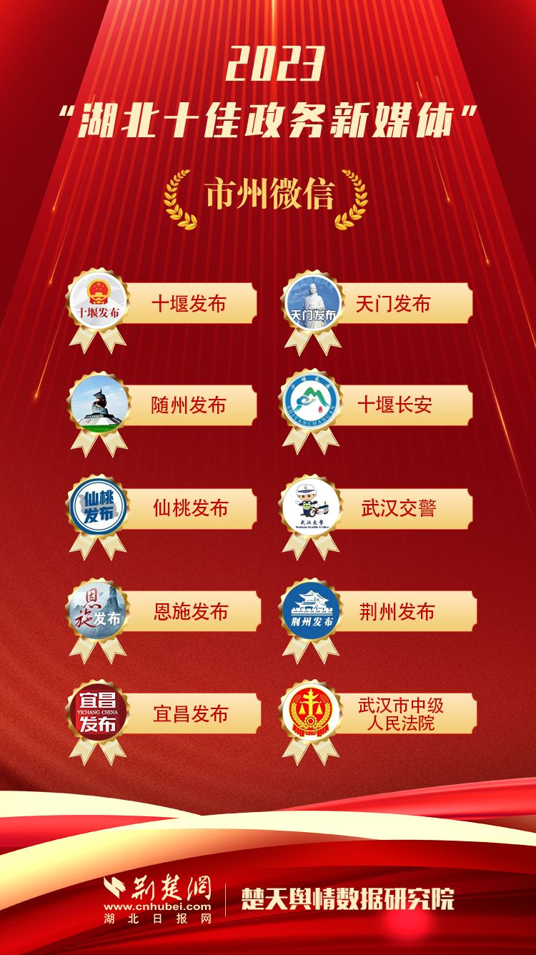 市州微信.jpg.jpg