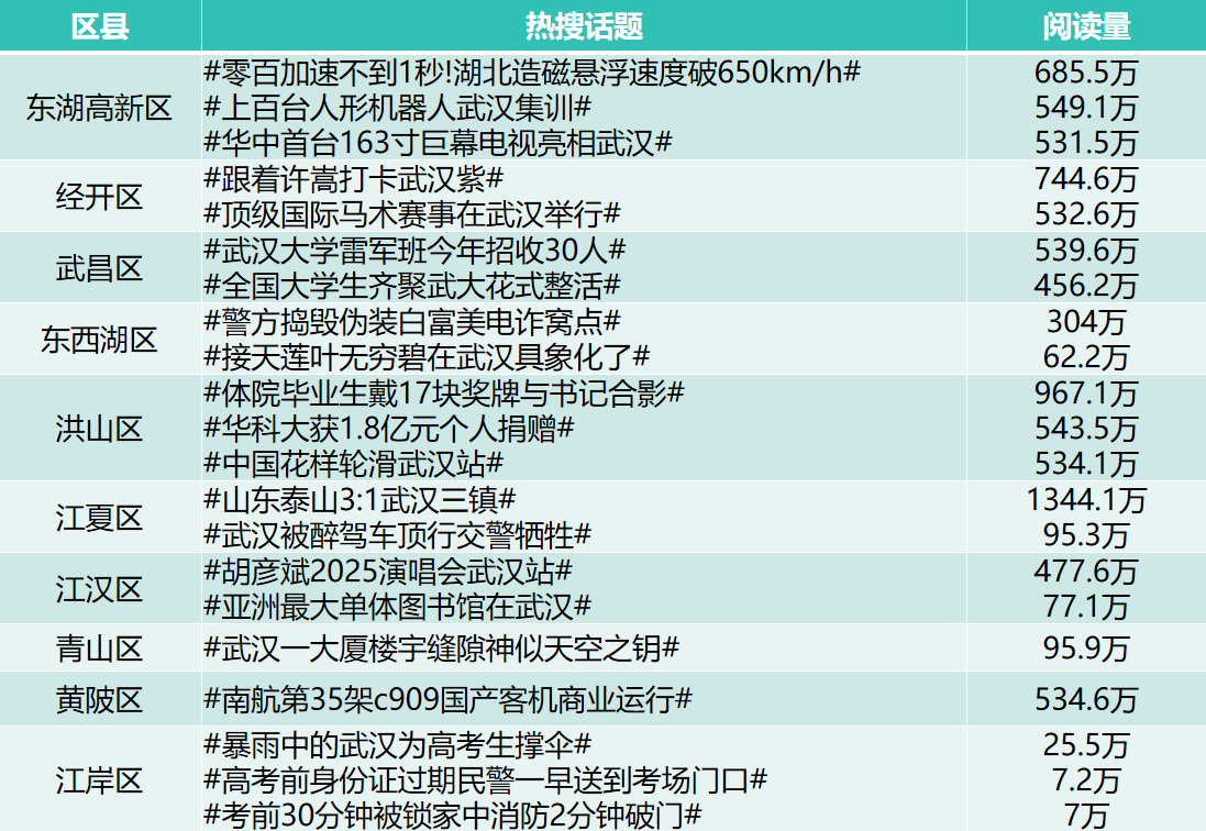 武漢6月榜單2.png.png