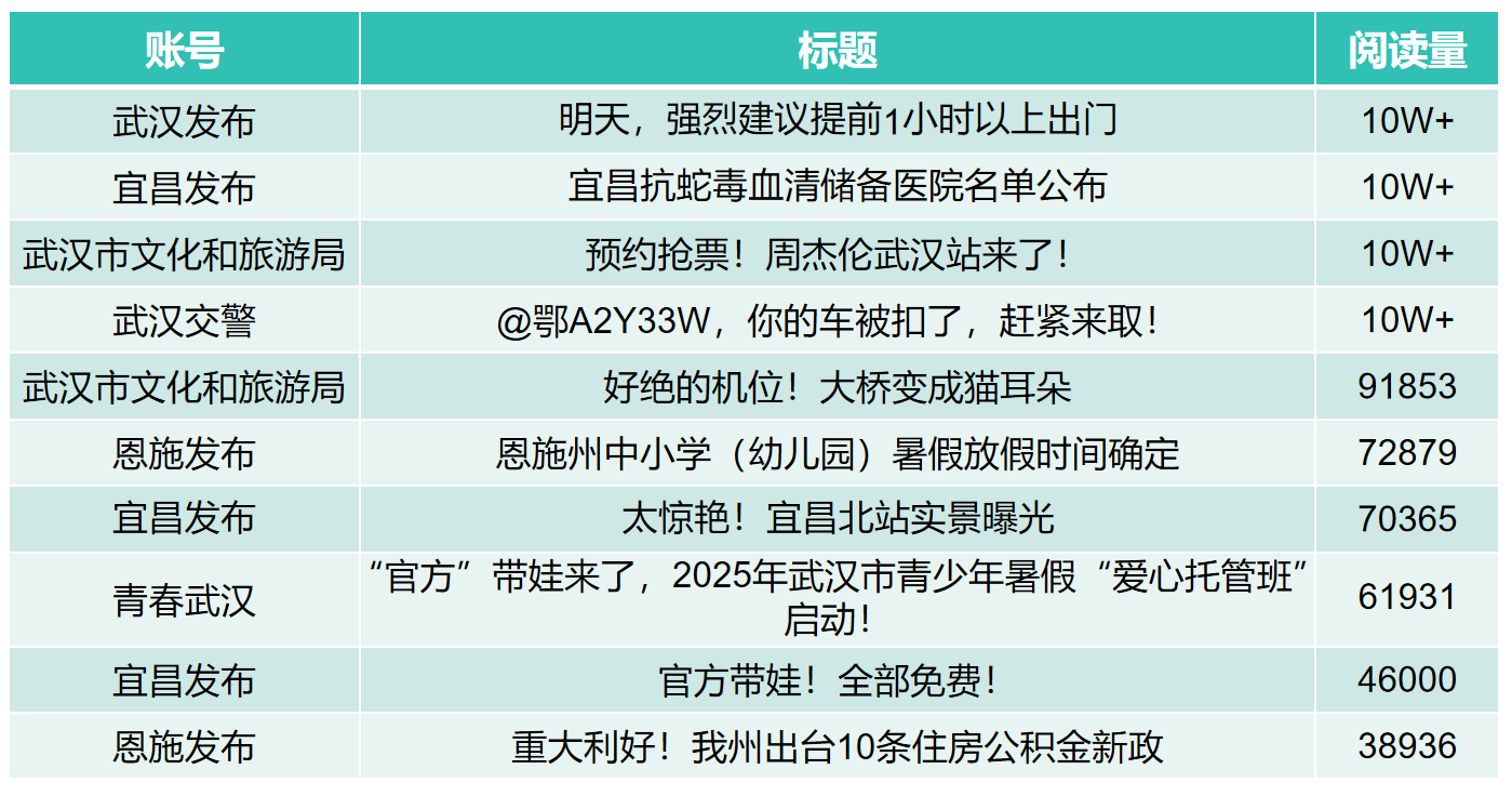 6月市州微信亮點(diǎn)文章圖表.png.png